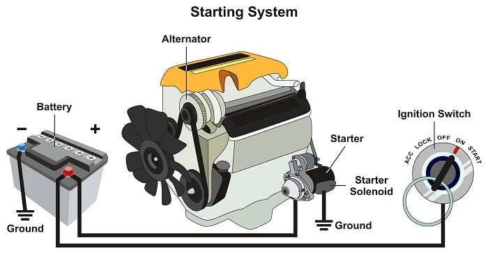 Can A Weak Battery Cause A Car To Run Rough Explained Cherish Your Car